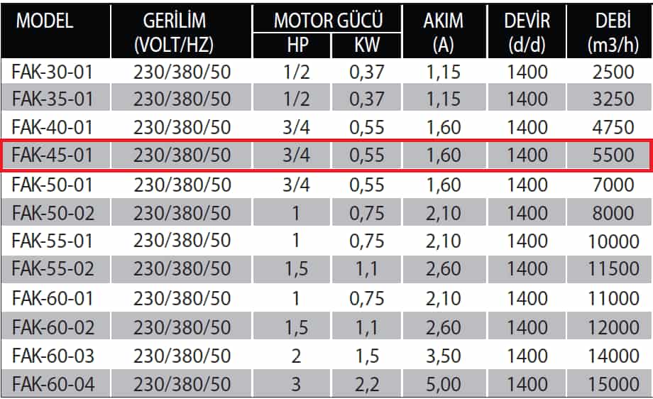 Fanexfan FAK-45-01 Metal Kanatlı Direkt Akuple Büyük Kovanlı Yangın Duman Egzoz ve Basınçlandırma Fanı