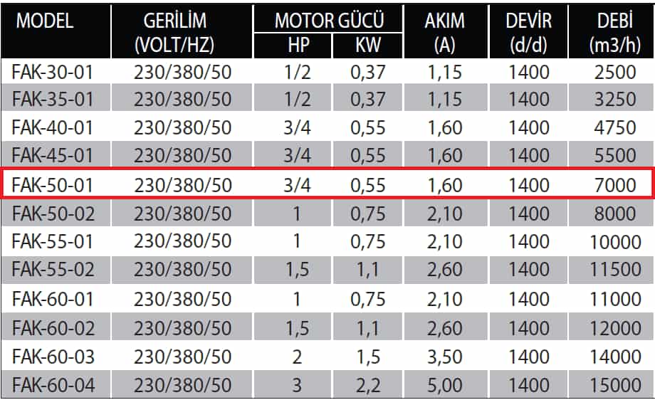 Fanexfan FAK-50-01 Metal Kanatlı Direkt Akuple Büyük Kovanlı Yangın Duman Egzoz ve Basınçlandırma Fanı