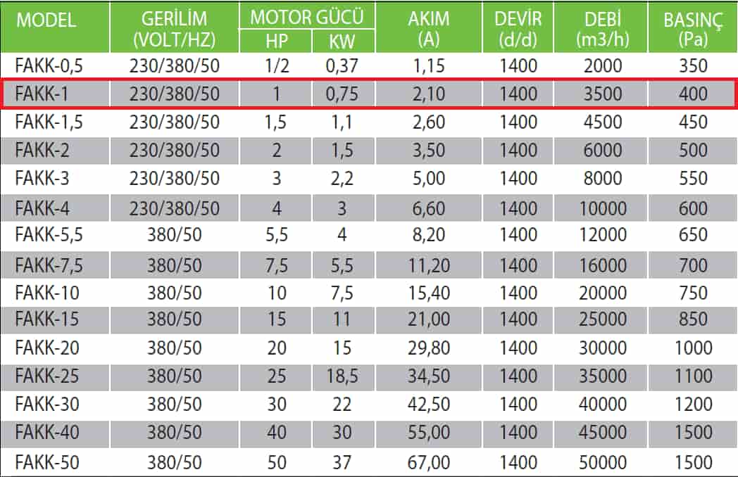 Fanexfan FAKK-1 Geriye Eğik Alçak Basınçlı Kayış Kasnaklı Konikli Salyangoz Fan