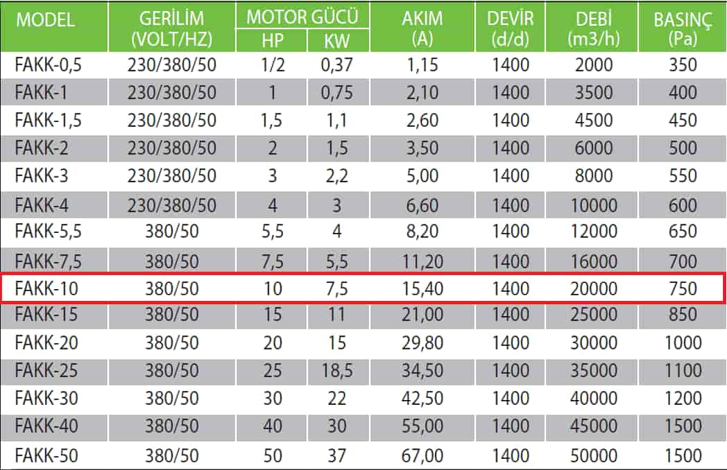 Fanexfan FAKK-10 Geriye Eğik Alçak Basınçlı Kayış Kasnaklı Konikli Salyangoz Fan