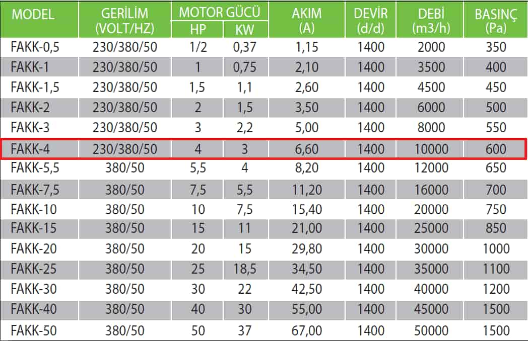 Fanexfan FAKK-4 Geriye Eğik Alçak Basınçlı Kayış Kasnaklı Konikli Salyangoz Fan