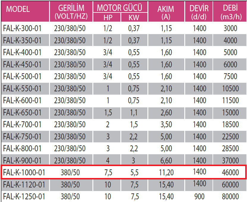 Fanexfan FAL-K-1000-01 Alüminyum Pervaneli Kare Kasalı Aksiyal Aspiratör