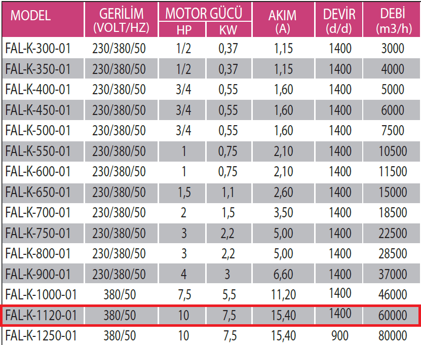 Fanexfan FAL-K-1120-01 Alüminyum Pervaneli Kare Kasalı Aksiyal Aspiratör