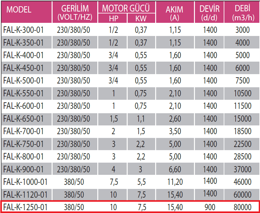 Fanexfan FAL-K-1250-01 Alüminyum Pervaneli Kare Kasalı Aksiyal Aspiratör