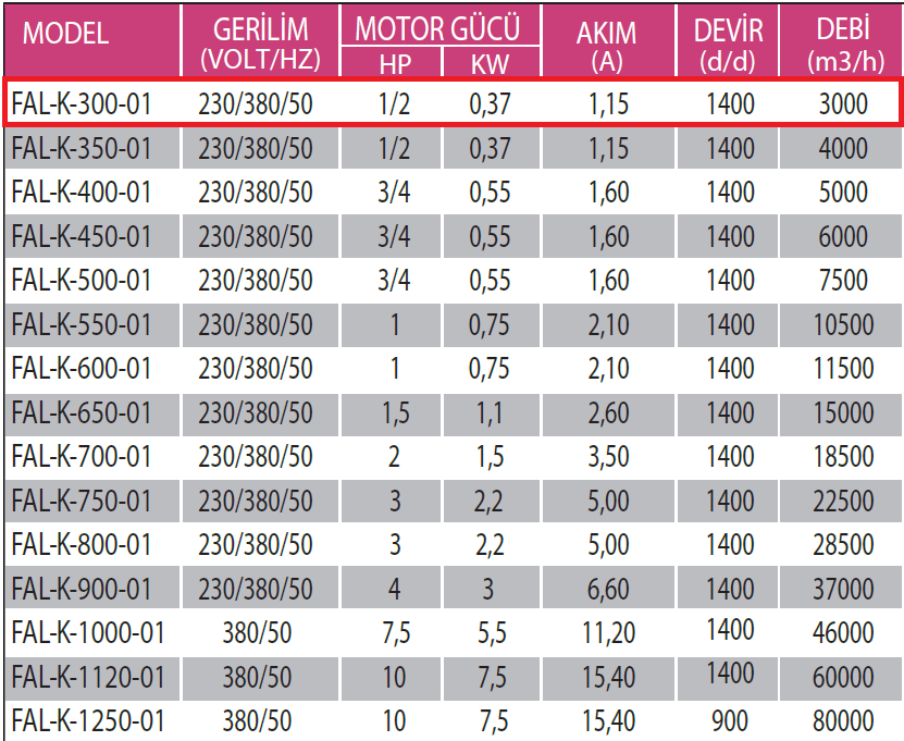 Fanexfan FAL-K-300-01 Alüminyum Pervaneli Kare Kasalı Aksiyal Aspiratör