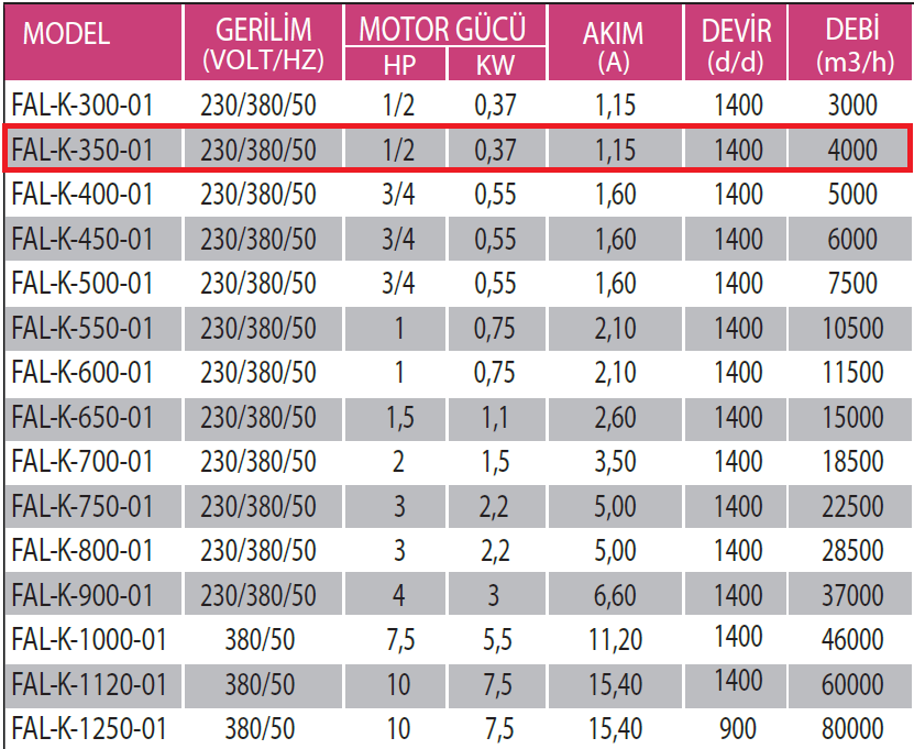 Fanexfan FAL-K-350-01 Alüminyum Pervaneli Kare Kasalı Aksiyal Aspiratör