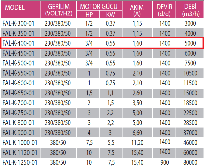 Fanexfan FAL-K-400-01 Alüminyum Pervaneli Kare Kasalı Aksiyal Aspiratör