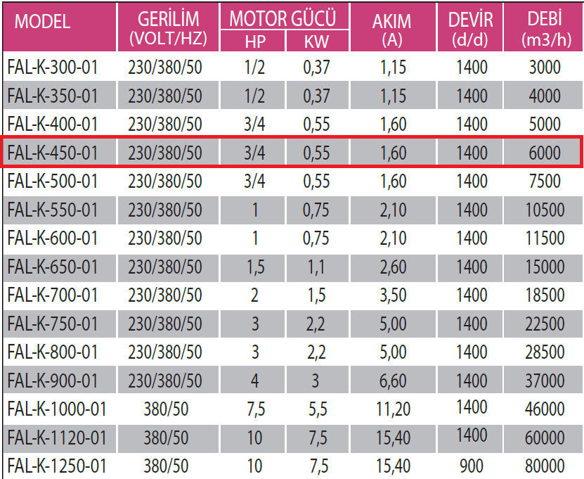 Fanexfan FAL-K-450-01 Alüminyum Pervaneli Kare Kasalı Aksiyal Aspiratör