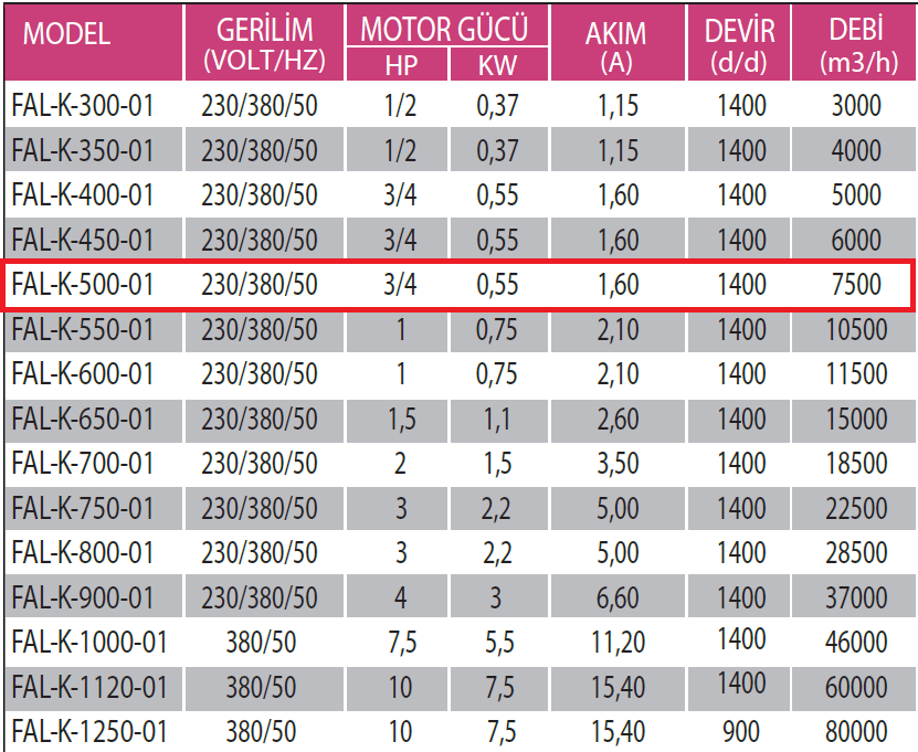 Fanexfan FAL-K-500-01 Alüminyum Pervaneli Kare Kasalı Aksiyal Aspiratör