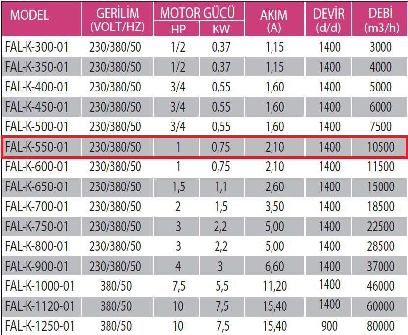 Fanexfan FAL-K-550-01 Alüminyum Pervaneli Kare Kasalı Aksiyal Aspiratör