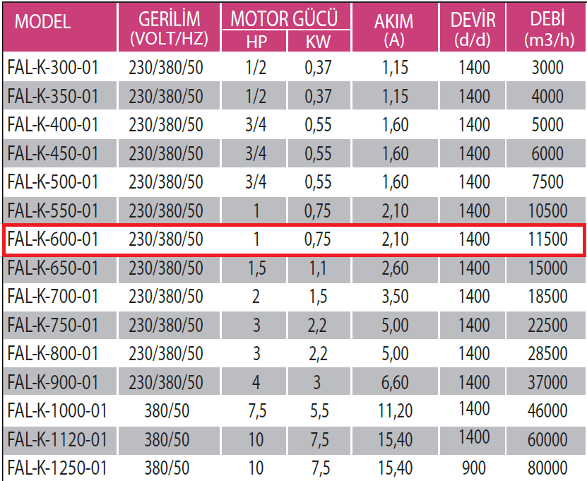 Fanexfan FAL-K-600-01 Alüminyum Pervaneli Kare Kasalı Aksiyal Aspiratör