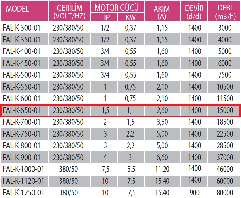 Fanexfan FAL-K-650-01 Alüminyum Pervaneli Kare Kasalı Aksiyal Aspiratör