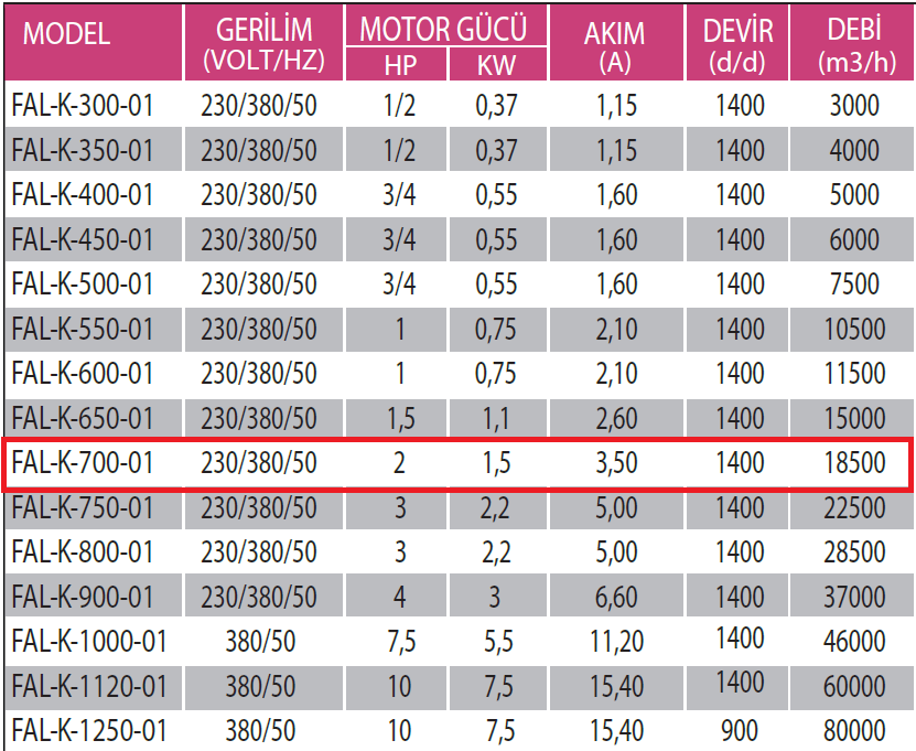 Fanexfan FAL-K-700-01 Alüminyum Pervaneli Kare Kasalı Aksiyal Aspiratör