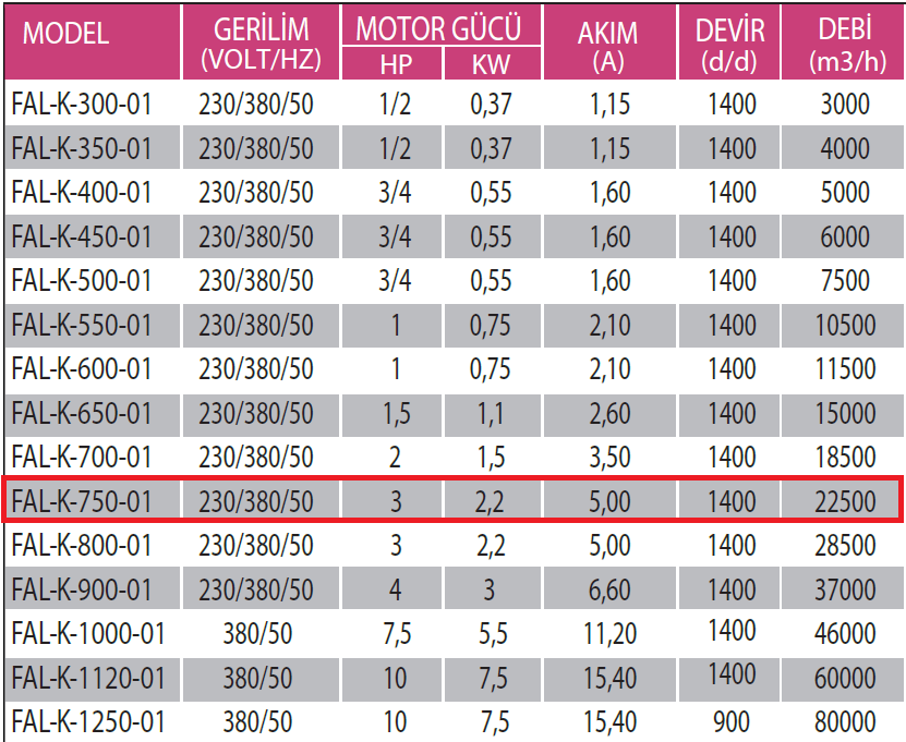 Fanexfan FAL-K-750-01 Alüminyum Pervaneli Kare Kasalı Aksiyal Aspiratör