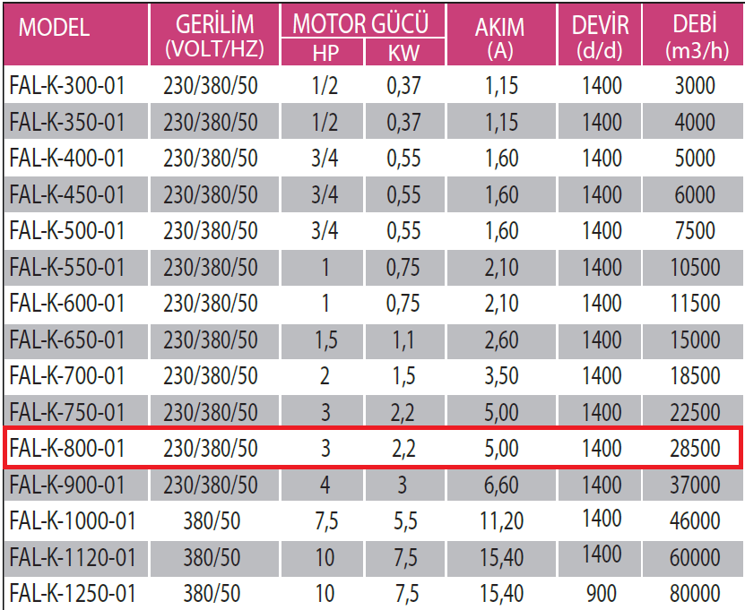 Fanexfan FAL-K-800-01 Alüminyum Pervaneli Kare Kasalı Aksiyal Aspiratör