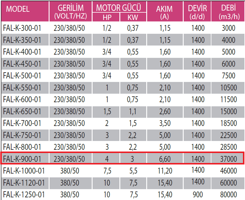 Fanexfan FAL-K-900-01 Alüminyum Pervaneli Kare Kasalı Aksiyal Aspiratör