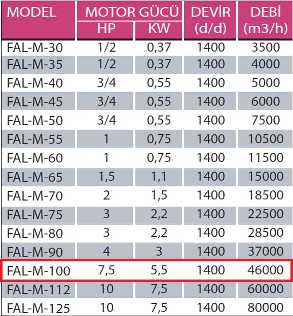 Fanexfan FAL M - 100 FAL M Motorsuz Alüminyum Kanatlı Aksiyal Aspiratör