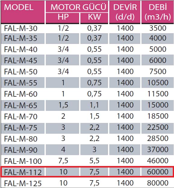 Fanexfan FAL M - 112 FAL M Motorsuz Alüminyum Kanatlı Aksiyal Aspiratör