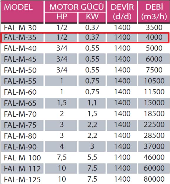 Fanexfan FAL M - 35 FAL M Motorsuz Alüminyum Kanatlı Aksiyal Aspiratör