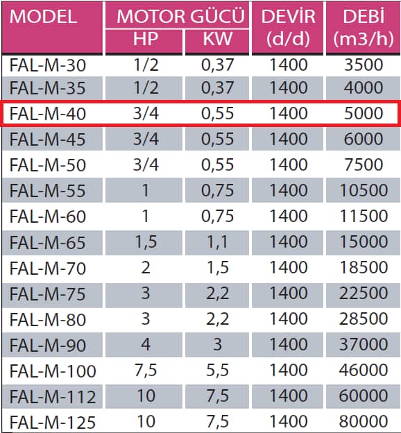 Fanexfan FAL M - 40 FAL M Motorsuz Alüminyum Kanatlı Aksiyal Aspiratör