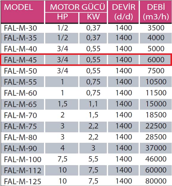 Fanexfan FAL M - 45 FAL M Motorsuz Alüminyum Kanatlı Aksiyal Aspiratör