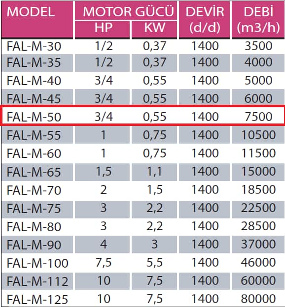 Fanexfan FAL M - 50 FAL M Motorsuz Alüminyum Kanatlı Aksiyal Aspiratör