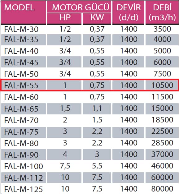 Fanexfan FAL M - 55 FAL M Motorsuz Alüminyum Kanatlı Aksiyal Aspiratör