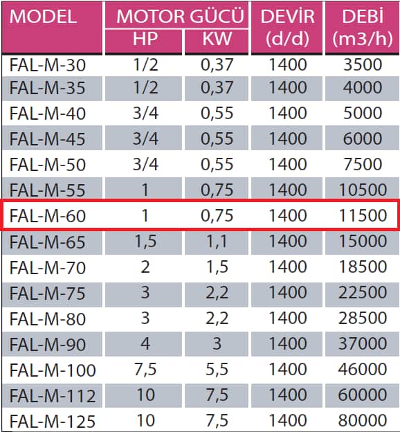 Fanexfan FAL M - 60 FAL M Motorsuz Alüminyum Kanatlı Aksiyal Aspiratör