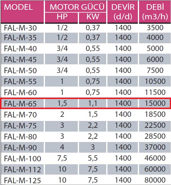 Fanexfan FAL M - 65 FAL M Motorsuz Alüminyum Kanatlı Aksiyal Aspiratör