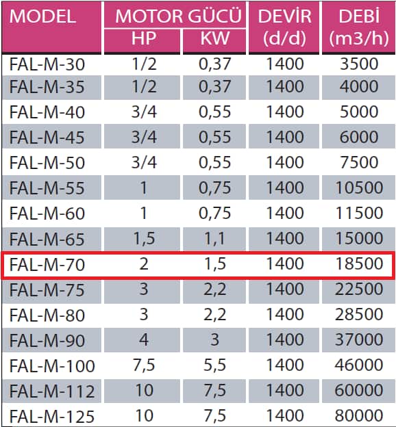 Fanexfan FAL M - 70 FAL M Motorsuz Alüminyum Kanatlı Aksiyal Aspiratör