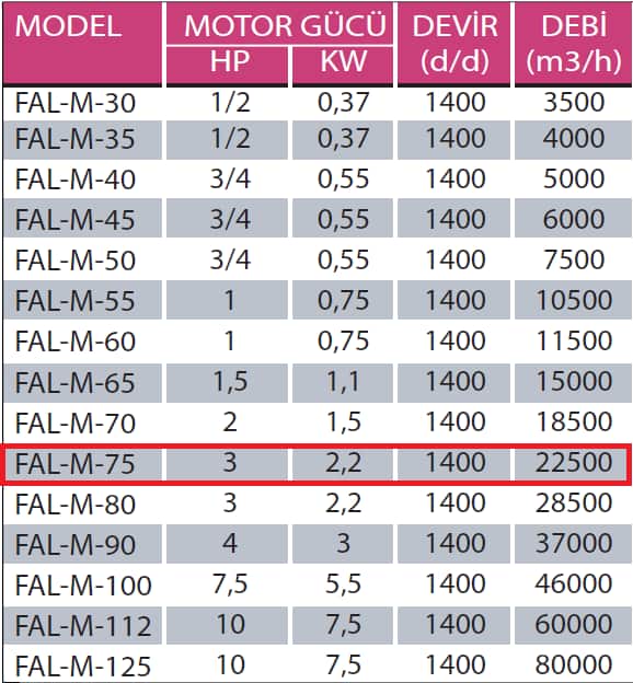 Fanexfan FAL M - 75 FAL M Motorsuz Alüminyum Kanatlı Aksiyal Aspiratör