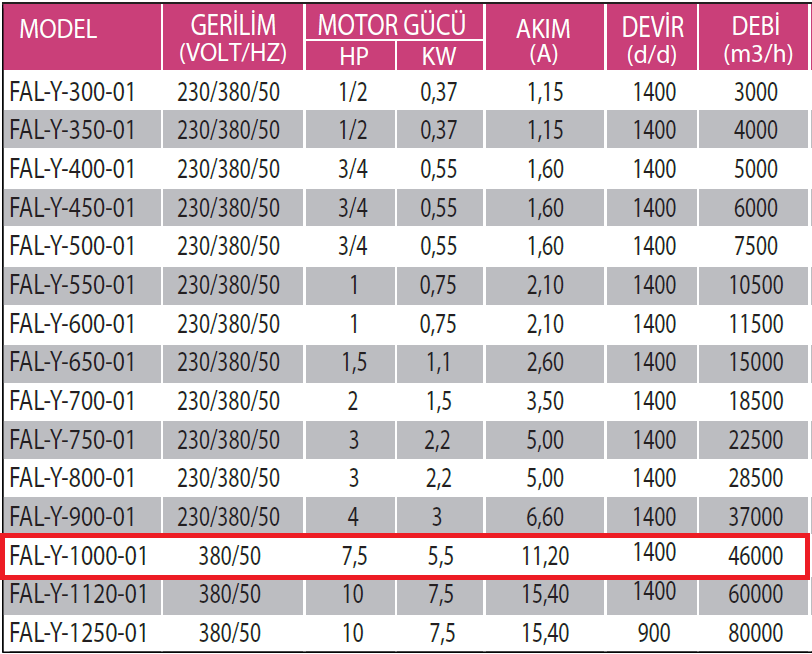 Fanexfan FAL-Y-1000-01 Alüminyum Pervaneli Yuvarlak Aksiyal Aspiratör