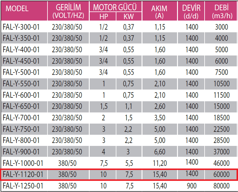 Fanexfan FAL-Y-1120-01 Alüminyum Pervaneli Yuvarlak Aksiyal Aspiratör