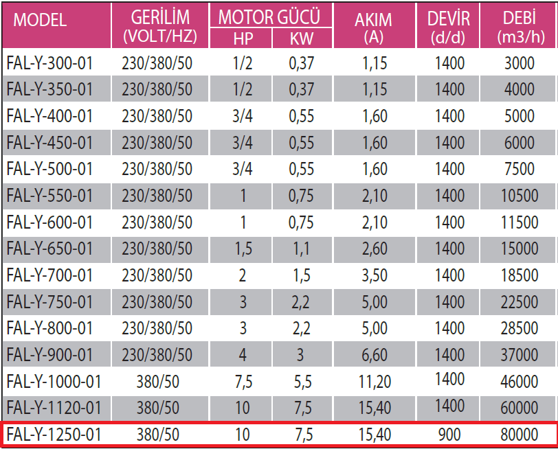 Fanexfan FAL-Y-1250-01 Alüminyum Pervaneli Yuvarlak Aksiyal Aspiratör