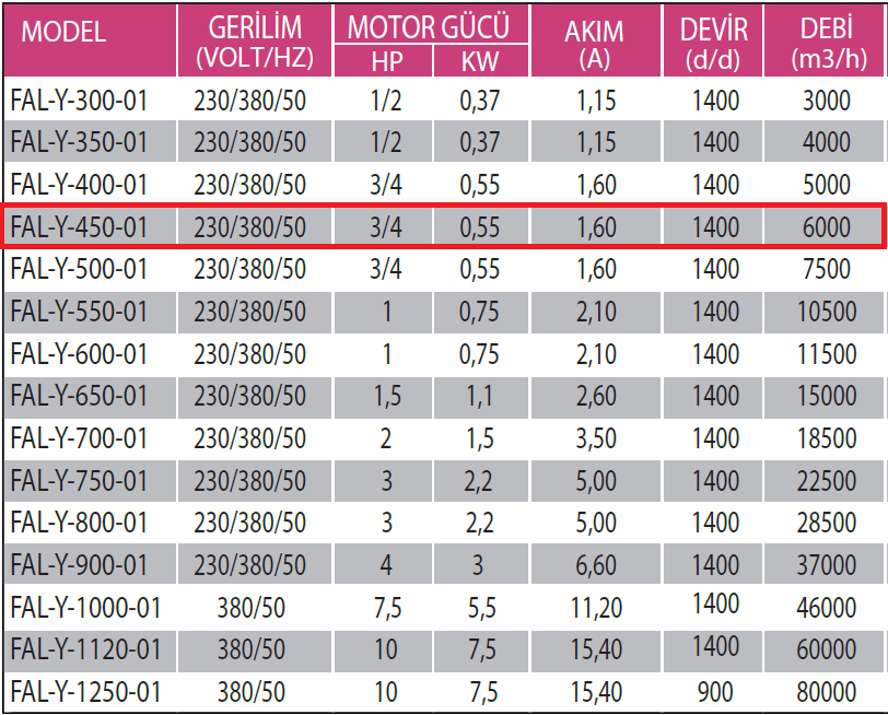 Fanexfan FAL-Y-450-01 Alüminyum Pervaneli Yuvarlak Aksiyal Aspiratör