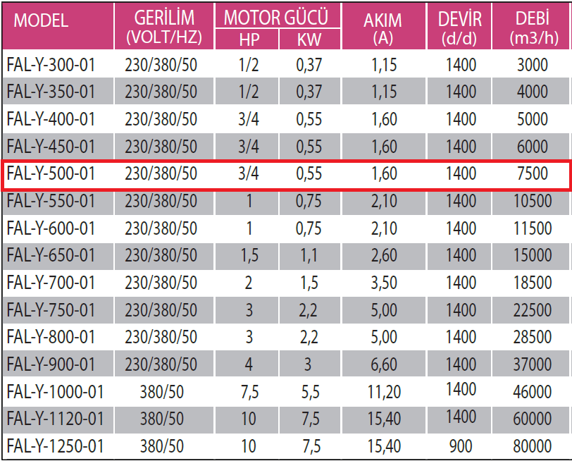 Fanexfan FAL-Y-500-01 Alüminyum Pervaneli Yuvarlak Aksiyal Aspiratör