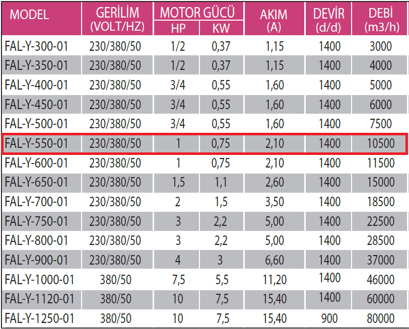 Fanexfan FAL-Y-550-01 Alüminyum Pervaneli Yuvarlak Aksiyal Aspiratör