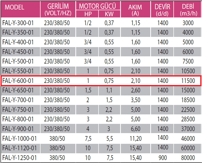 Fanexfan FAL-Y-600-01 Alüminyum Pervaneli Yuvarlak Aksiyal Aspiratör