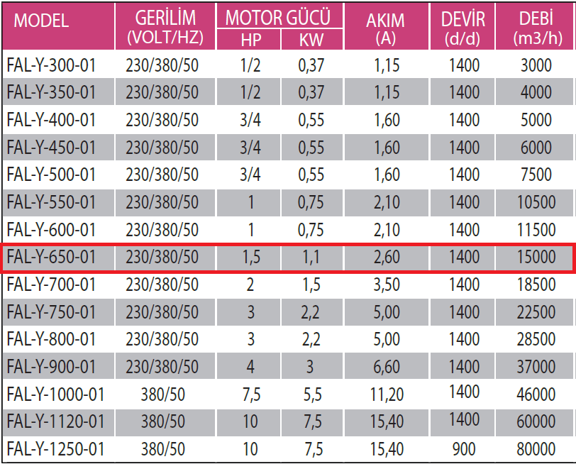 Fanexfan FAL-Y-650-01 Alüminyum Pervaneli Yuvarlak Aksiyal Aspiratör