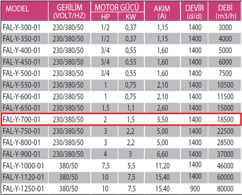 Fanexfan FAL-Y-700-01 Alüminyum Pervaneli Yuvarlak Aksiyal Aspiratör