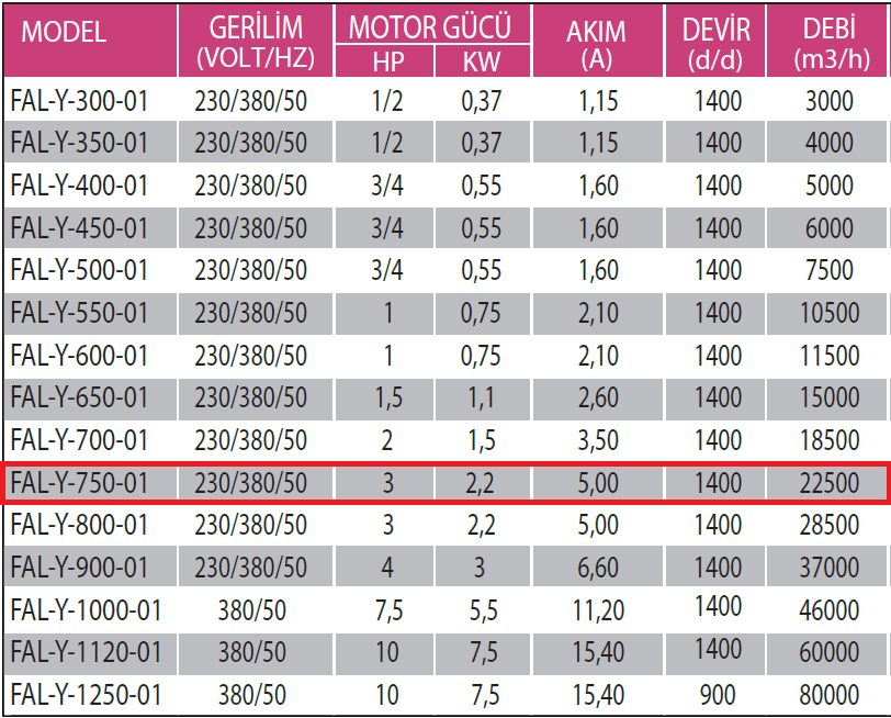 Fanexfan FAL-Y-750-01 Alüminyum Pervaneli Yuvarlak Aksiyal Aspiratör