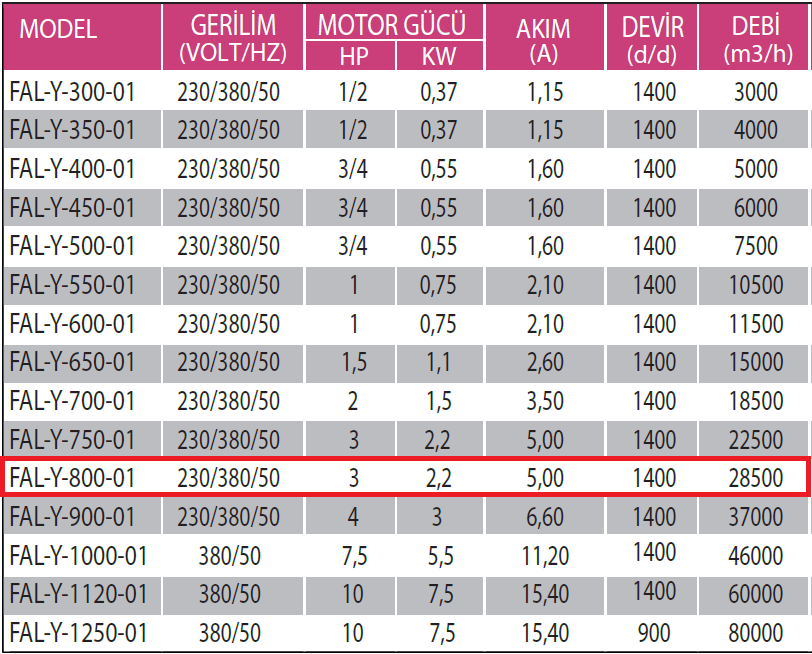 Fanexfan FAL-Y-800-01 Alüminyum Pervaneli Yuvarlak Aksiyal Aspiratör