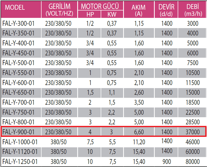 Fanexfan FAL-Y-900-01 Alüminyum Pervaneli Yuvarlak Aksiyal Aspiratör