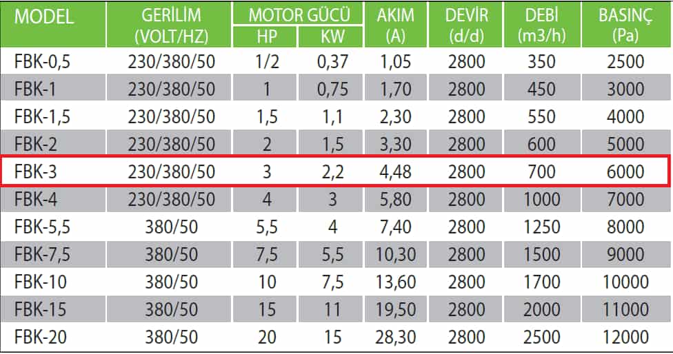 Fanexfan FBK-3 Yüksek Basınçlı Körük Fanı