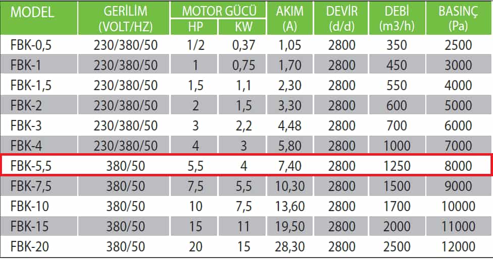 Fanexfan FBK-5,5 Yüksek Basınçlı Körük Fanı