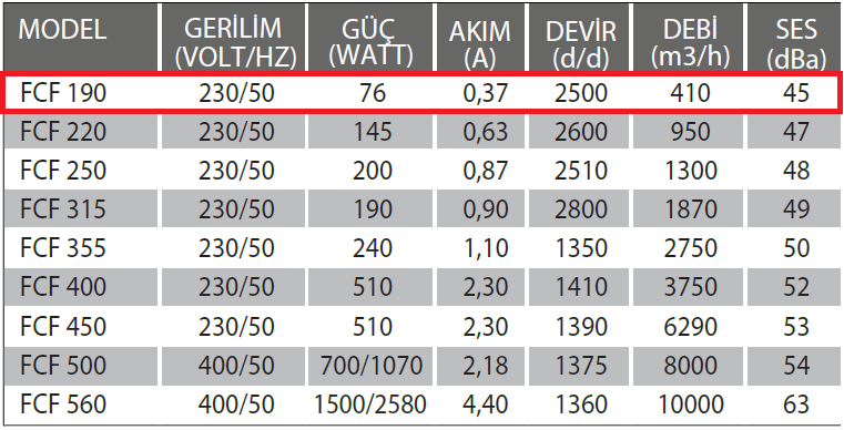 Fanexfan FCF 190 Yatay Atışlı Radyal Çatı Fanı