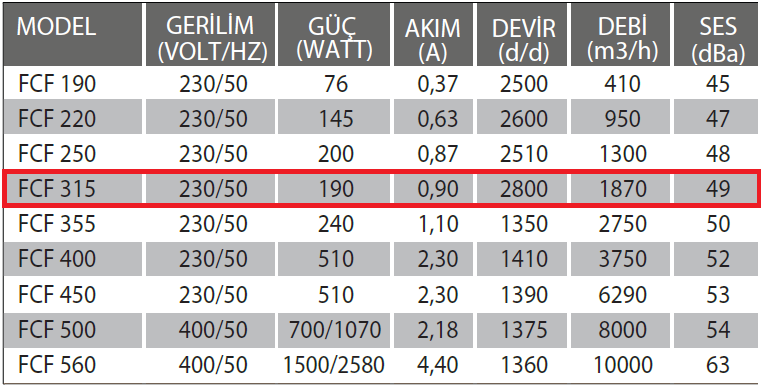 Fanexfan FCF 315 Yatay Atışlı Radyal Çatı Fanı