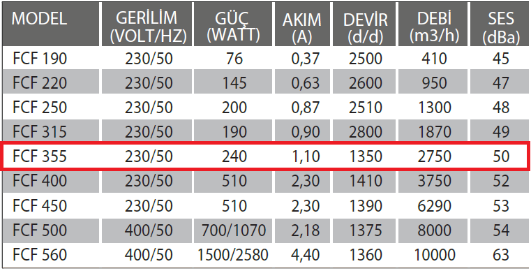 Fanexfan FCF 355 Yatay Atışlı Radyal Çatı Fanı