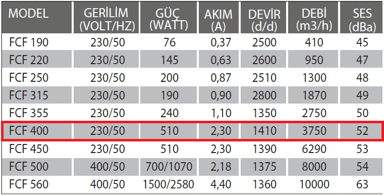 Fanexfan FCF 400 Yatay Atışlı Radyal Çatı Fanı