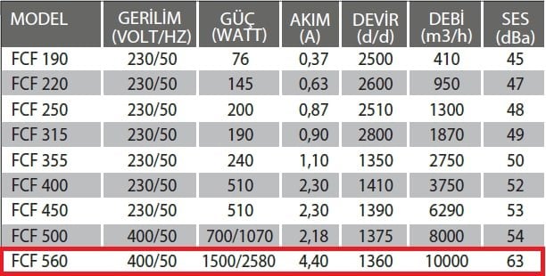 Fanexfan FCF 560 Yatay Atışlı Radyal Çatı Fanı